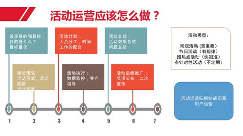 运营体系索引 用户、内容与活动的协同策略